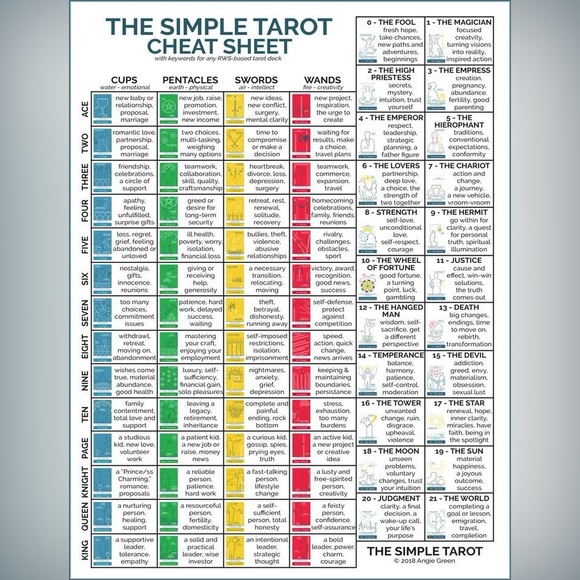 $1 TAROT CARD PIN/BROOCH. ENAMEL/METAL. NEW. $1 WITH ANY $10 ORDER OR MORE - Picture 11 of 16